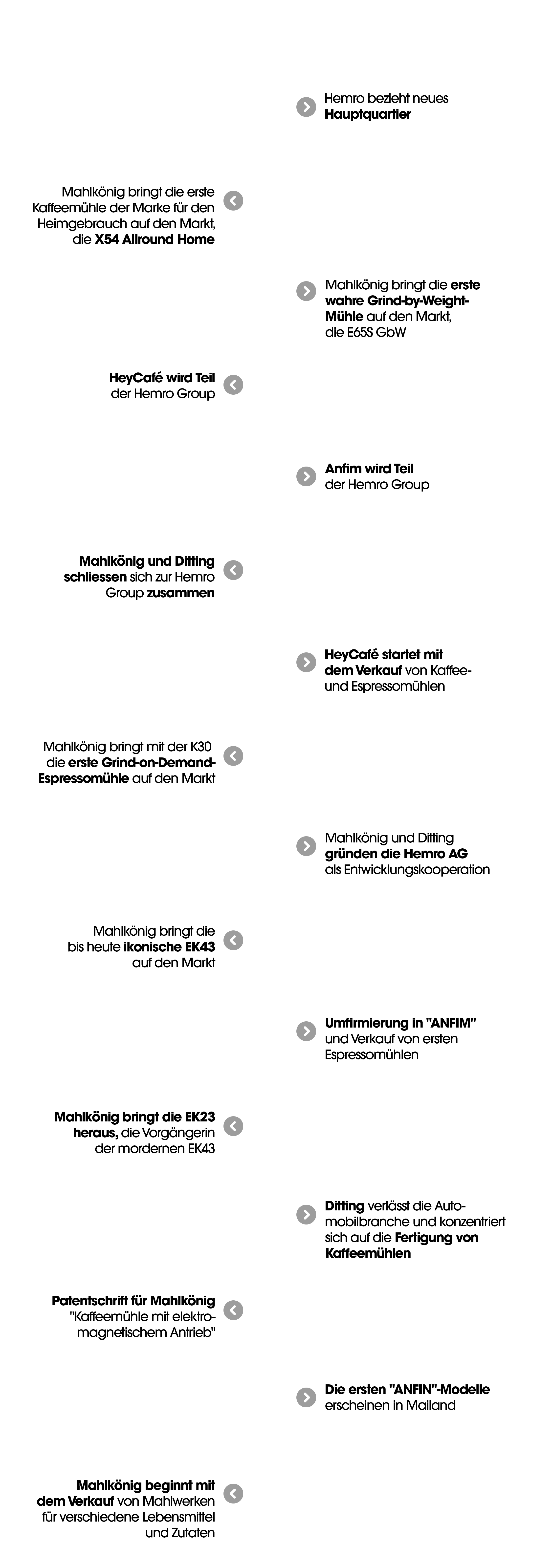 Hemro-Timeline-DE