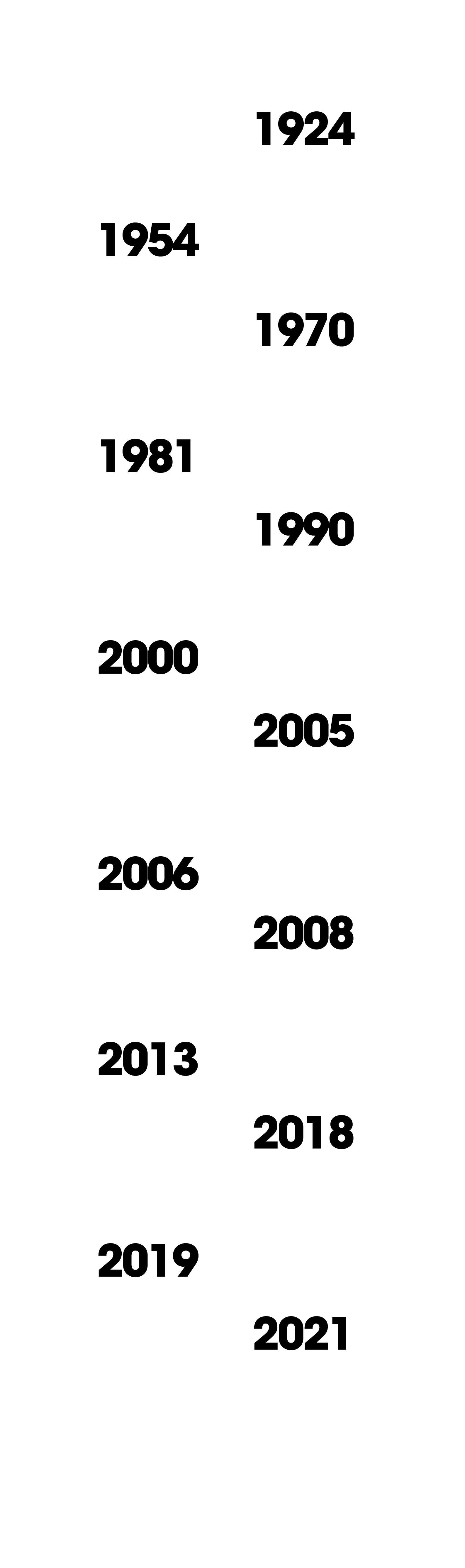 Geschichte