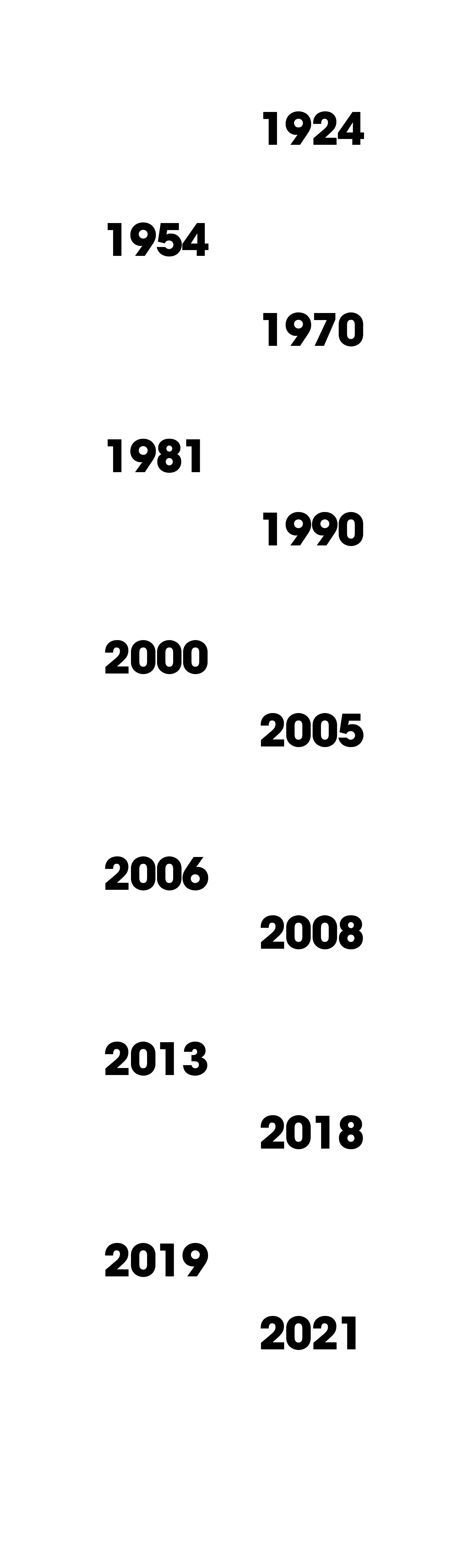 timeline