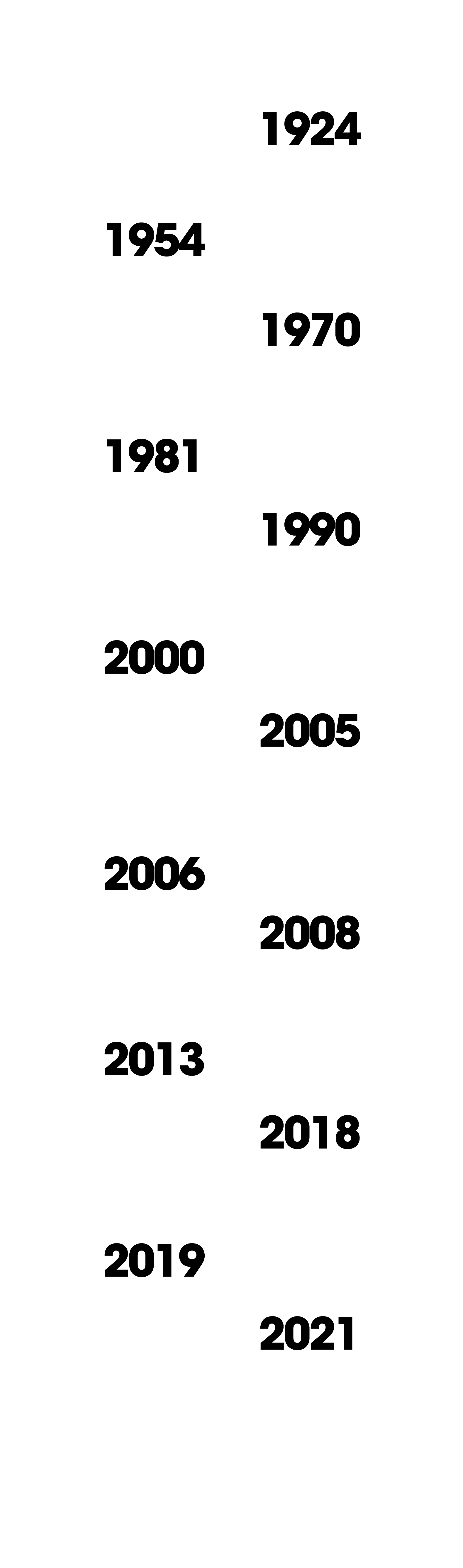 Timeline