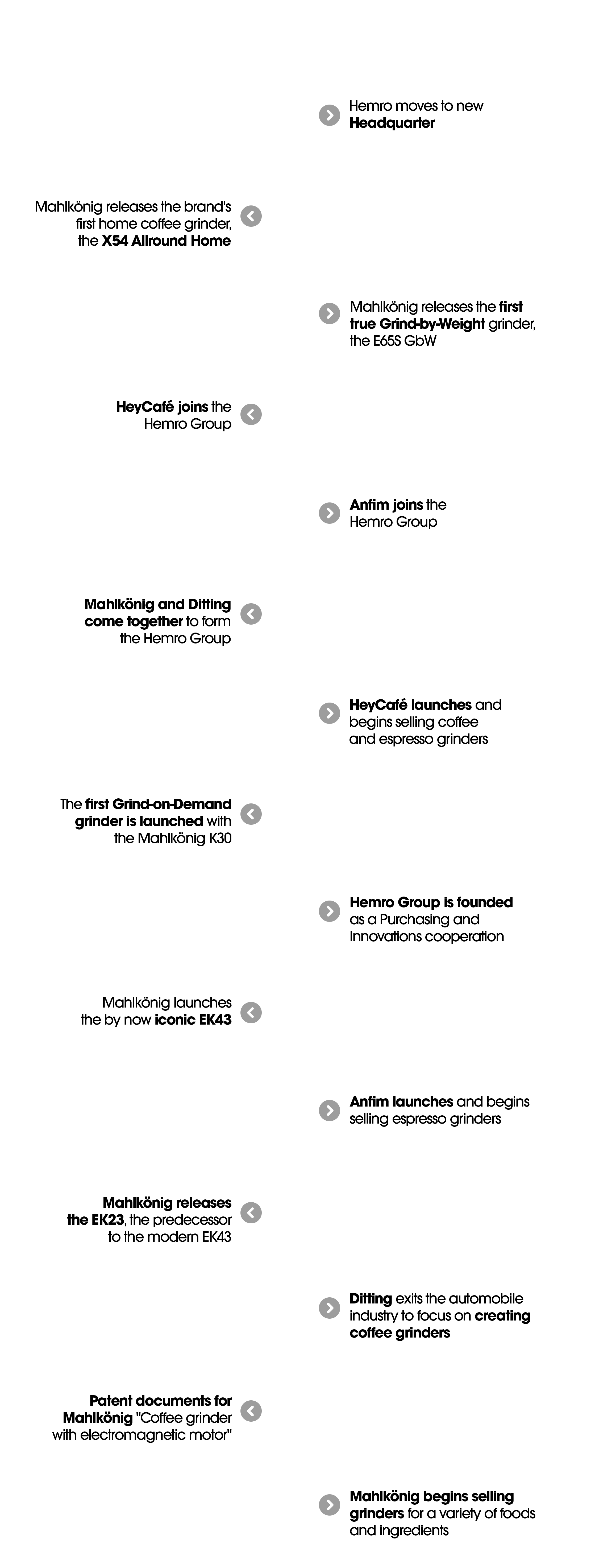 Timeline