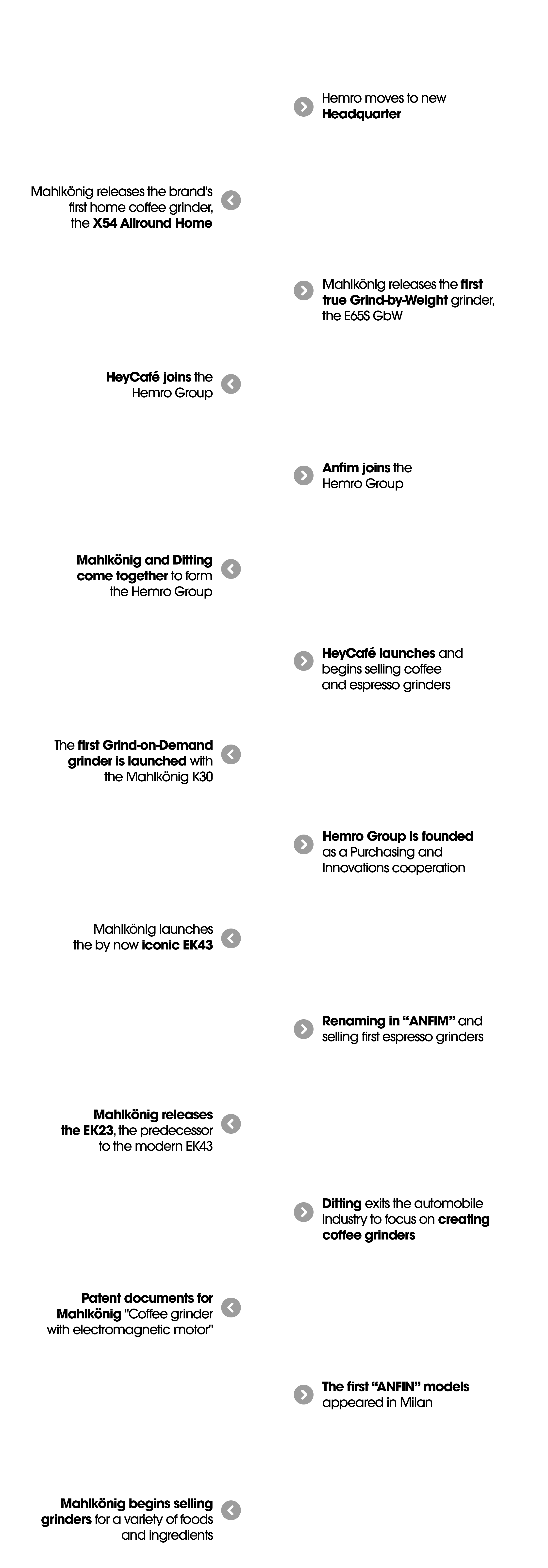 Timeline Hemro Group EN